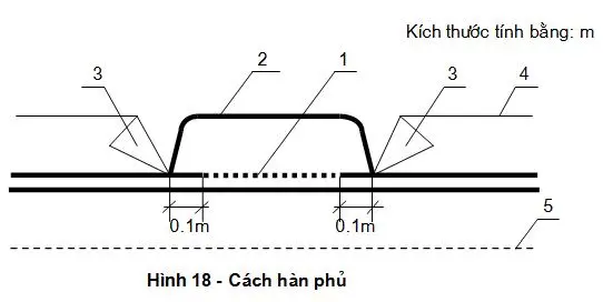 Cách hàn phủ