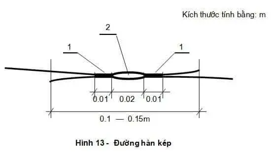 Đường Hàn Kép