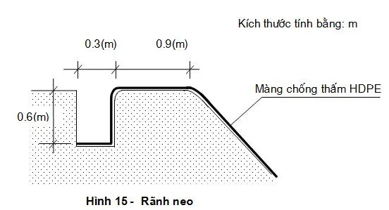 Rãnh neo
