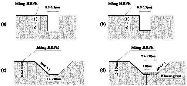Chi tiết rãnh neo màng chống thấm HDPE
