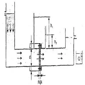 Phương pháp xác định độ thấm xuyên