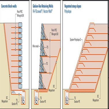 Vải địa kỹ thuật giúp ổn định cấu trúc