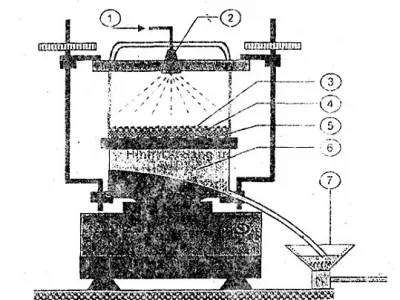 Xác định kích thước lỗ lọc bằng thép thử sàng ướt