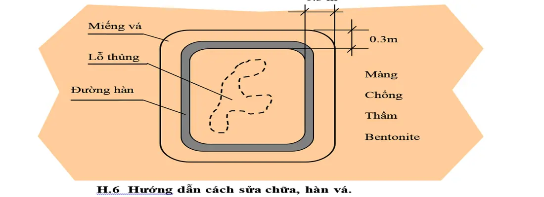 Hướng dẫn cách sửa chữa, hàn vá
