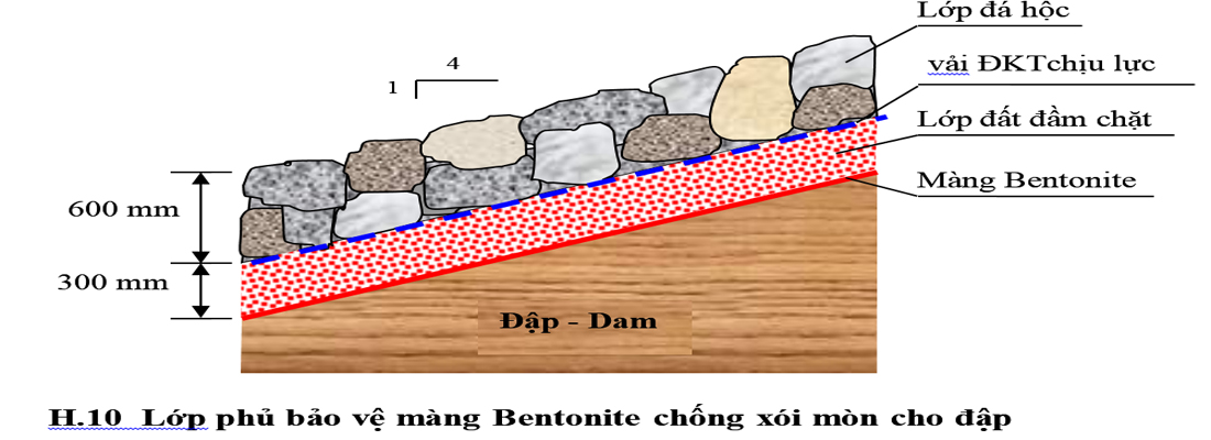 Lớp phủ bảo vệ màng Bentonite chống xói mòn cho đập