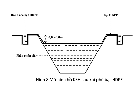 Mô hình phủ bạt HDPE hầm biogas
