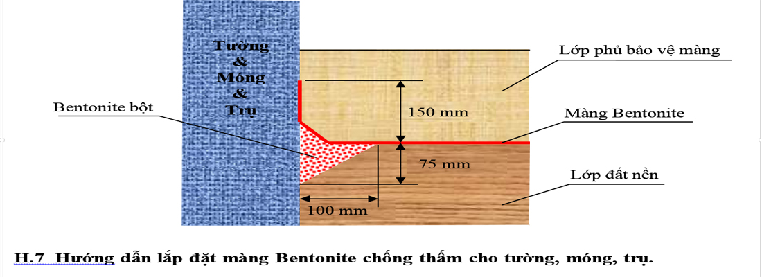 Hướng dẫn lắp đặt màng bentonite chống thấm cho tường móng trụ